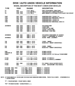 DKW_Vehicle_Information